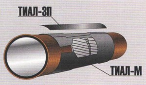 Рис. 2. Термоусаживающаяся манжета «ТИАЛ-М» Рис. 2. Термоусаживающаяся манжета «ТИАЛ-М»